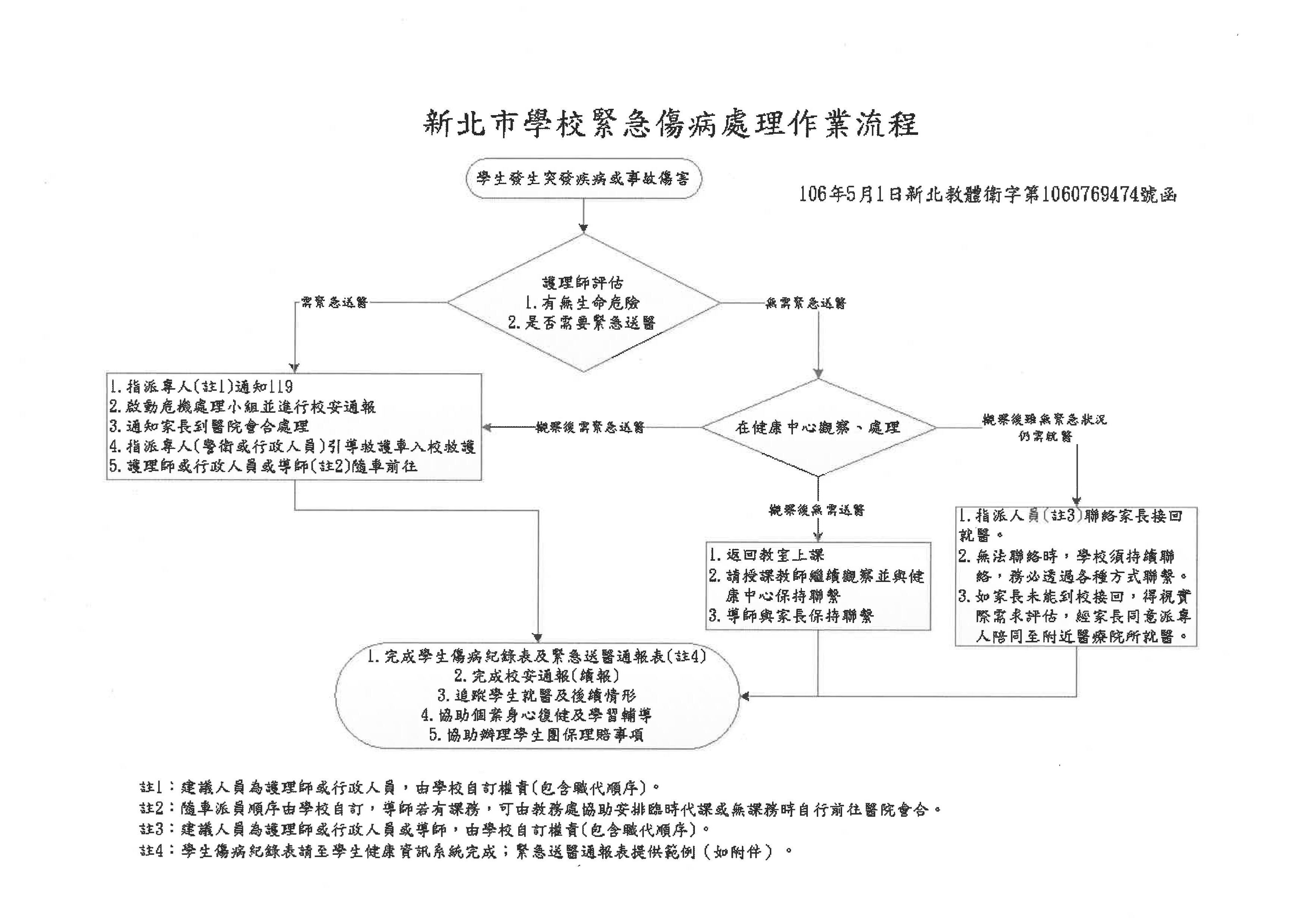 新北市緊急傷病作業流程